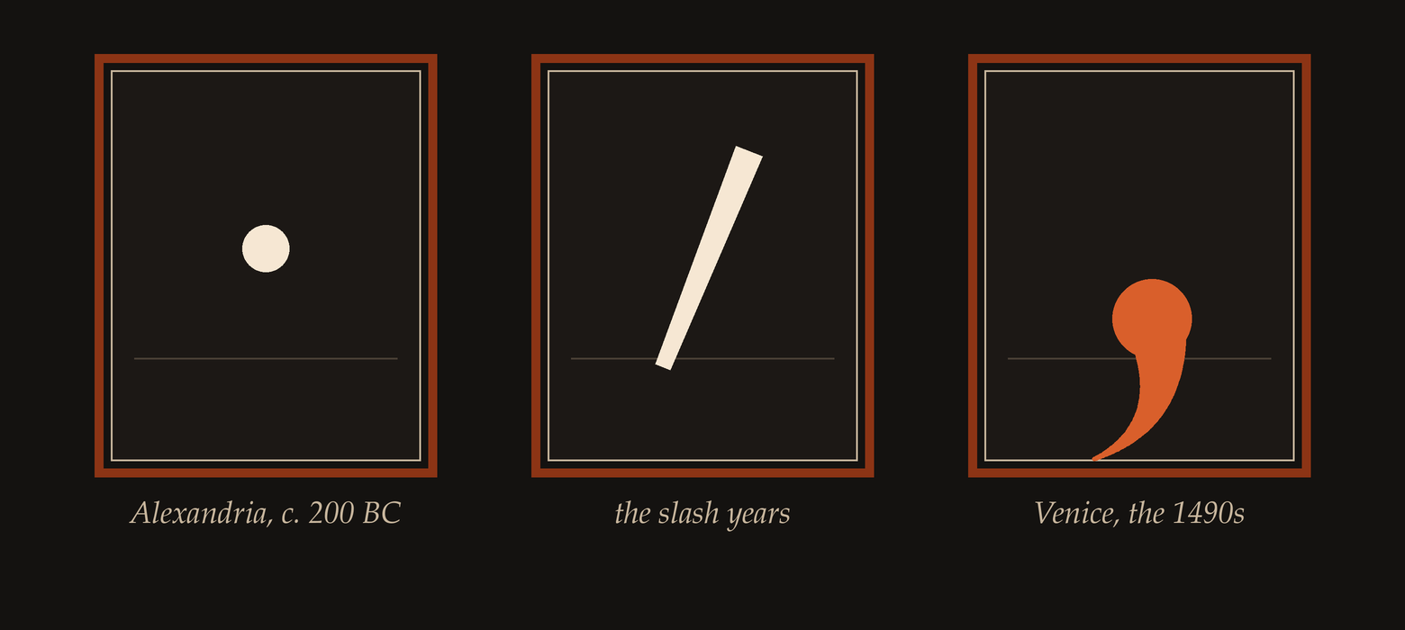 Three framed portraits on a dark wall: a cream dot, a leaning cream slash, and an orange comma, labeled Alexandria c. 200 BC, the slash years, and Venice, the 1490s.